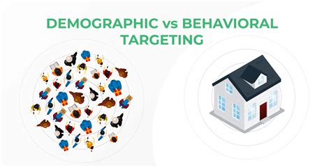 Which Targeted Display Ad Type is Best? - Gatorworks