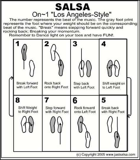 Salsa dance steps. On-1 or "LA-style." I first learned when ...