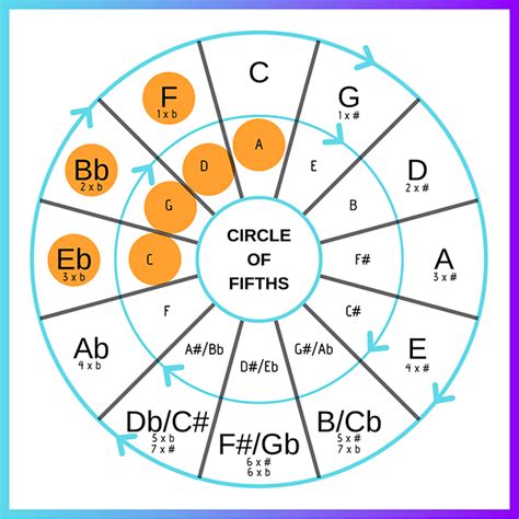 Basic Music Theory: The Complete Beginner’s Guide