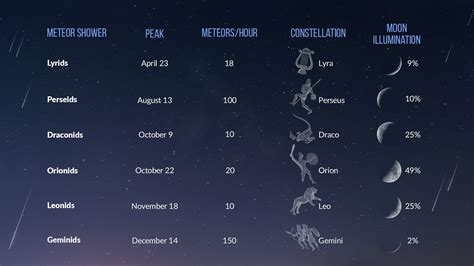 Meteor Shower 2023 Schedule - PELAJARAN