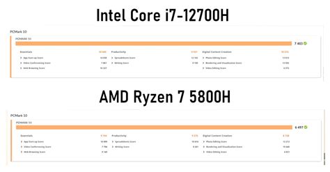 12th Gen Intel Core i7-12700H Review | A Big Leap in Performance