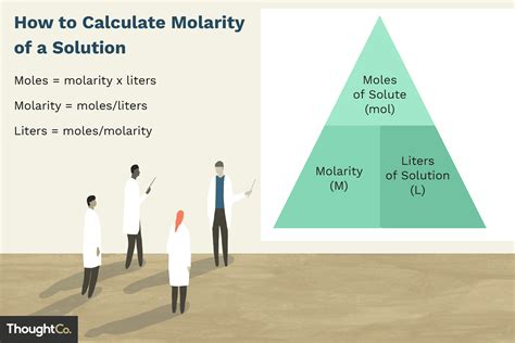 Calculate Molarity With Grams