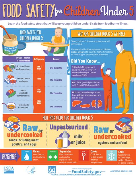 People at Risk: Children Under Five | FoodSafety.gov