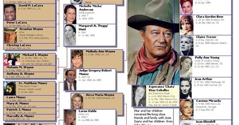 John Wayne Family | JOHN WAYNE | Pinterest | John wayne, Duke and Movie ...