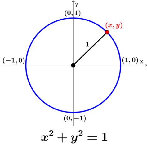 El Círculo Unitario - Neurochispas