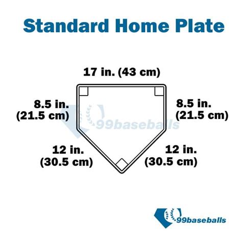 99baseballs-home-plate-dimensions-fl - 99Baseballs.com