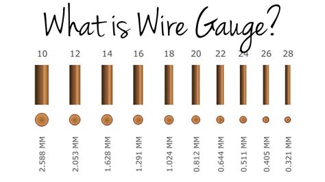 What is Wire Gauge? | Beads and wire, Gauges size chart, Gauges