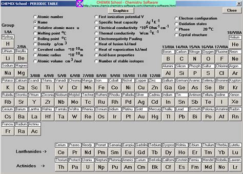 Periodic table with symbols and names