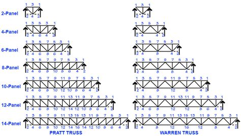 Floor Truss Size Calculator | Floor Roma