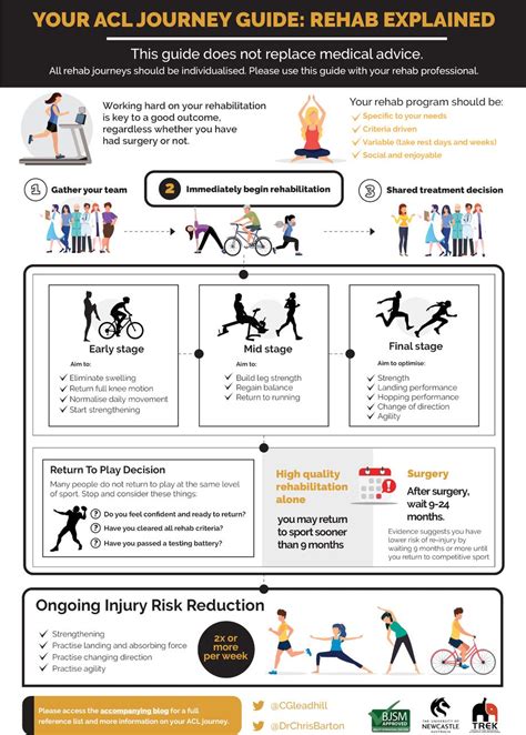 Treatment decision - Team ACL