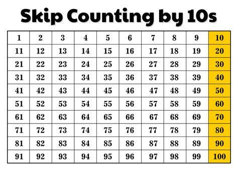 Counting By Tens Chart