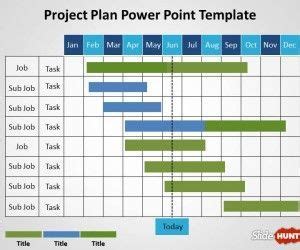 Software Implementation Gantt Chart - WERSHOFT