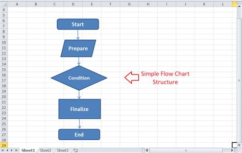 Excel Flow Chart