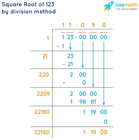 Square Root of 123 - How to Find the Square Root of 123?