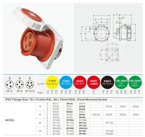 Iec 60309-2 Industrial Plug Socket Euro Standard Socket(sp-1457) - Buy ...