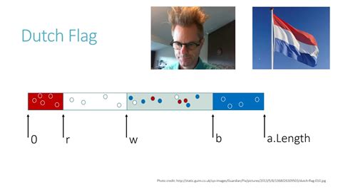 Basics of specification and verification: Lecture 3, the Dutch National ...