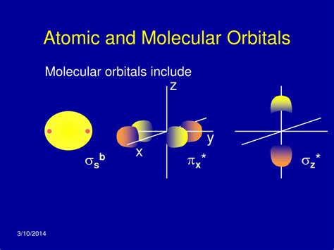 Difference between atomic orbitals and molecular orbitals - realestategross