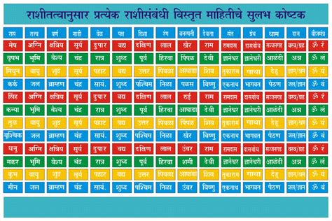 PRATHMRISHI: Rashi Information Chart