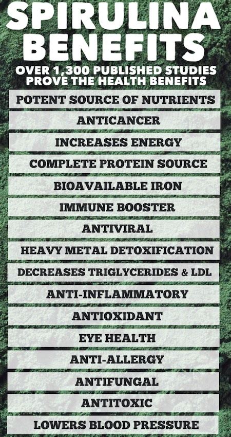 PHARMA WISDOM: TOP 10 Superior Benefits of SPIRULINA - A FOOD OF THE FUTURE