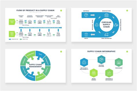 Supply Chain Infographics – Infograpia