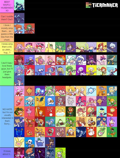 Favorite Puyo Puyo Characters Tier List by KageChu2005 on DeviantArt