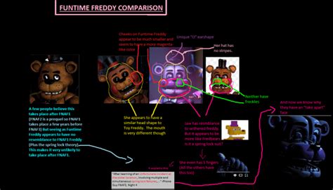 Five Nights At Freddy's Conspiracy Theories, the-dark-neko-queen: Fnaf ...