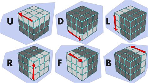 7 Rubik's Cube Algorithms to Solve Common Tricky Situations - HobbyLark