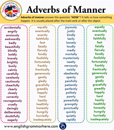 Mastering Adverbs of Manner: Learn with Examples at English Grammar Here