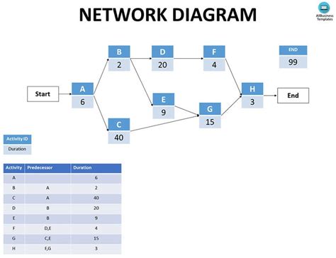 What is a Network Diagram in Project Management?