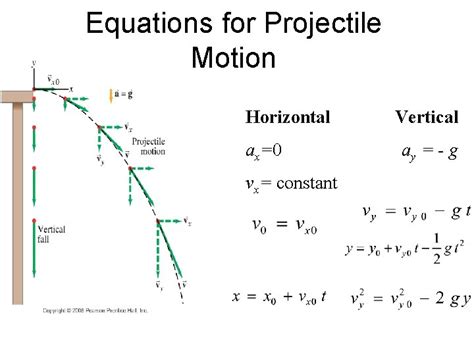 Equations for Projectile Motion Horizontal ax0 vx constant