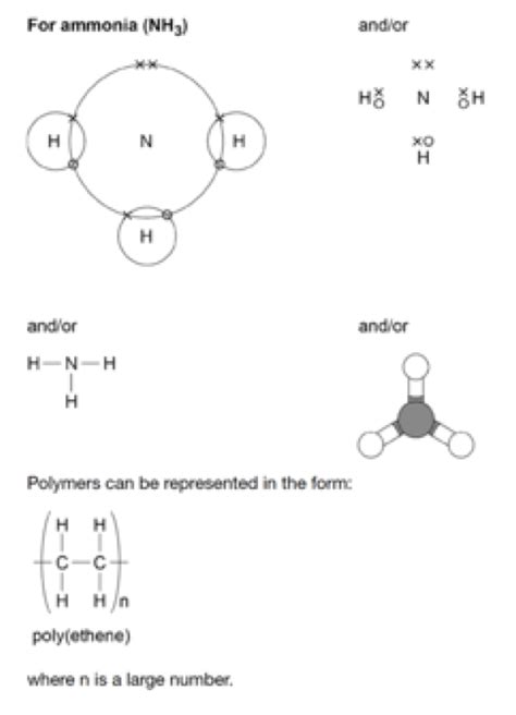 Covalent Bond Diagrams (GCSE Chemistry) - Study Mind