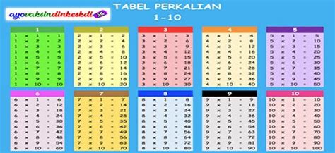 Download Tabel Perkalian 1 Sampai 10 Word Memory - IMAGESEE