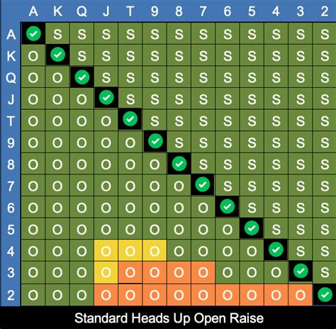 How To Play Heads Up Poker: Strategy & Tips