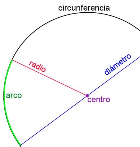 File:El circulo.svg - Wikimedia Commons