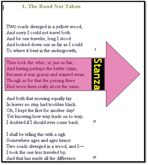 What Is A 3 Stanza Poem? - Mastery Wiki