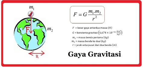 Gaya Gravitasi Antara Dua Benda Yang Saling Berinteraksi Adalah ...