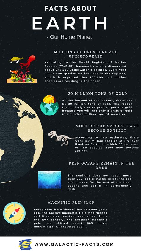 Facts about the Earth - Interesting Earth Facts which will make you ...