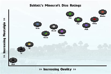 Schlatt's Minecraft Disc Ratings : r/jschlatt