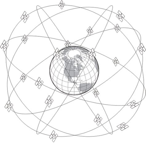 The Space Segment | GEOG 862: GPS and GNSS for Geospatial Professionals