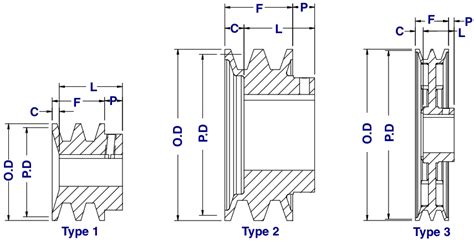 all bore sizes 5" Double V Belt Pulley fits A and 4L Belt 4.95" dia ...