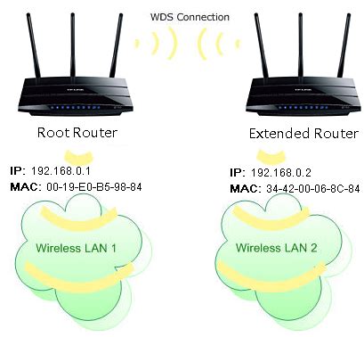 How to Configure WDS Bridging on TP-Link Dual Band Routers (green UI ...