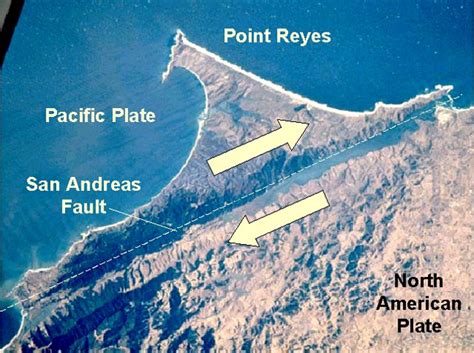 Transform Fault Diagram