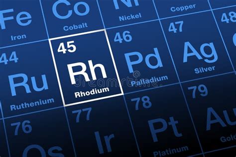 Rhodium on Periodic Table of Elements, Noble Metal with Symbol Rh Stock ...