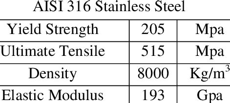 316 stainless material properties – steel 316l – Dewsp