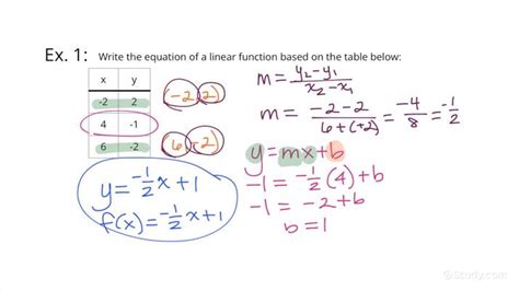 How to Find an Equation for a Linear Relationship Between Two ...