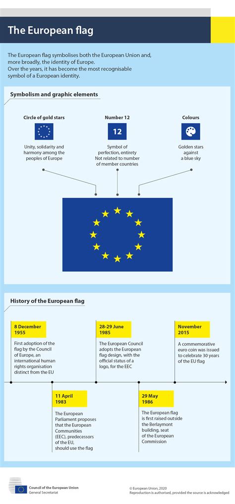 The European flag - Consilium