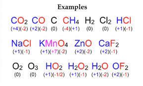 How to Find Oxidation Number & Oxidation State | ChemTalk