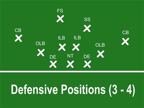 Football Formations Offense Diagrams