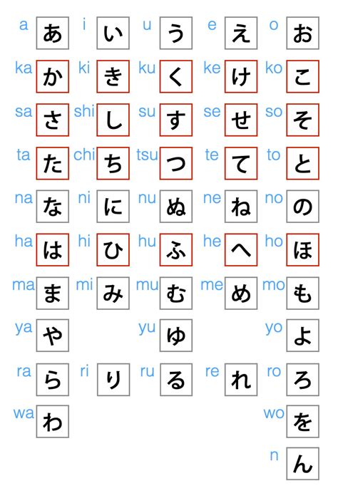 Core Japanese Syllabaries: Hiragana & Katakana | japanistry.com