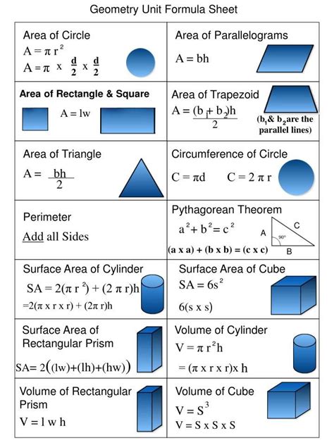 Geometry cheat sheet – Artofit